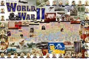 Vanguard Sports - History of World War II
